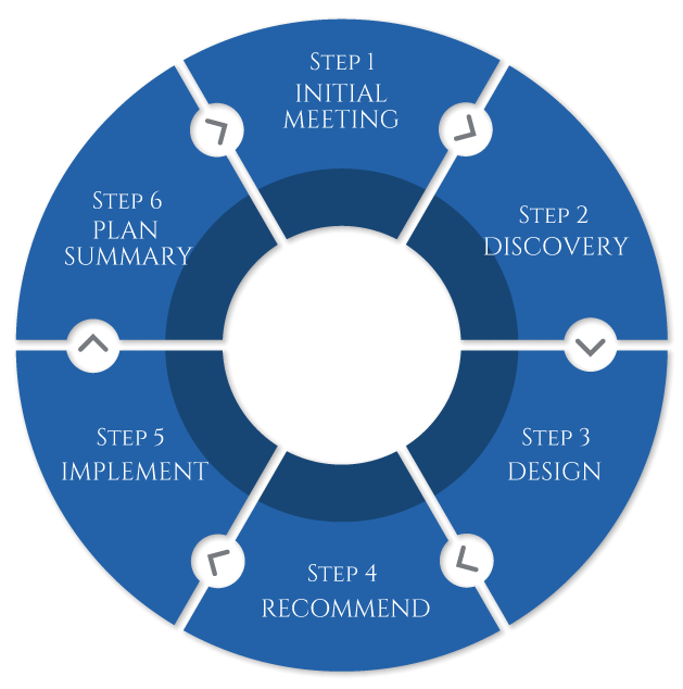 Process Wheel